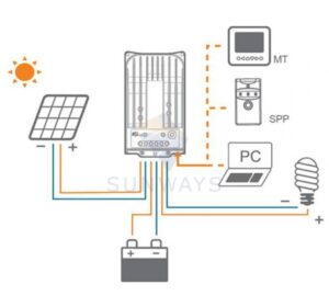 Контроллер заряда EPSolar Tracer MPPT 1215BN-5