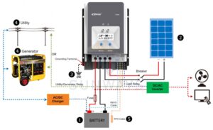 Контроллер заряда EPSolar Tracer MPPT 6415АN-6