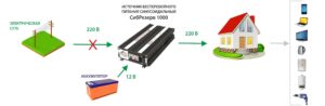 ИБПС СибРезерв 1000 Offline